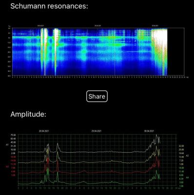 schumann resonance